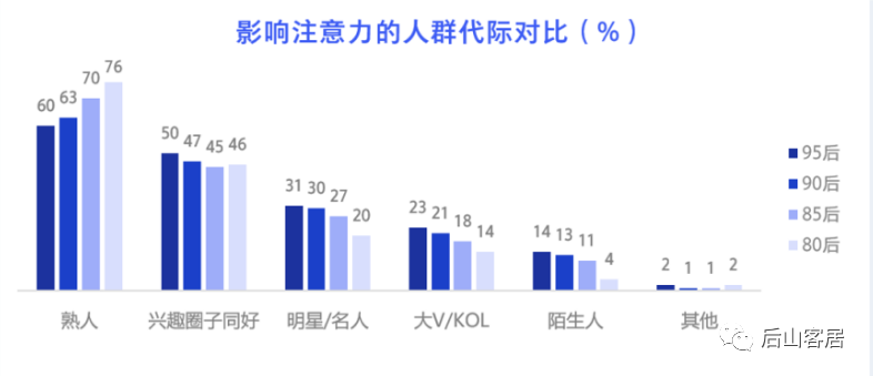 消费品牌，如何跨越增长鸿沟